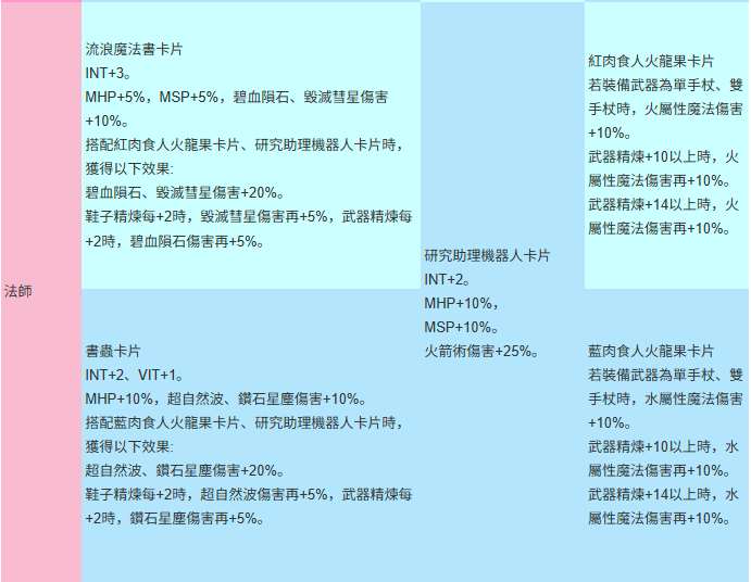 彗星法师攻略图片 187