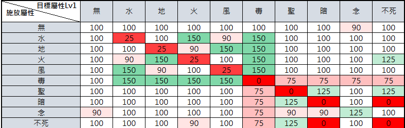 彗星法师攻略图片 202